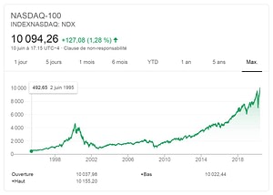indice nasdaq agora